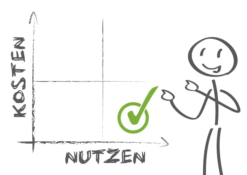 Handgezeichnetes Diagramm zeigt Verhältnis zwischen Nutzen und Kosten